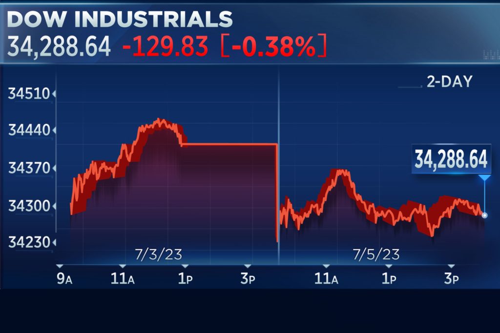 US stock updated