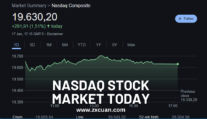 NASDAQ Stock Market Today
