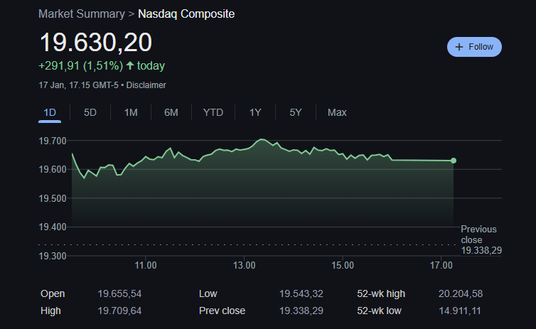 nasdaq